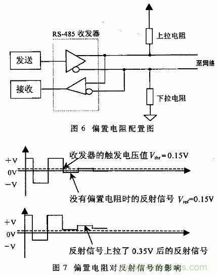 UART、RS-232、RS-422、RS-485之間有什么區(qū)別？