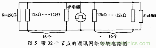 UART、RS-232、RS-422、RS-485之間有什么區(qū)別？