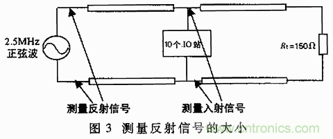 UART、RS-232、RS-422、RS-485之間有什么區(qū)別？