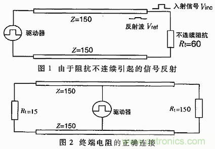 UART、RS-232、RS-422、RS-485之間有什么區(qū)別？