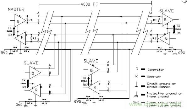 UART、RS-232、RS-422、RS-485之間有什么區(qū)別？