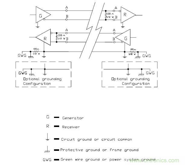 UART、RS-232、RS-422、RS-485之間有什么區(qū)別？