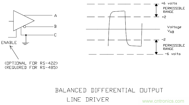 UART、RS-232、RS-422、RS-485之間有什么區(qū)別？