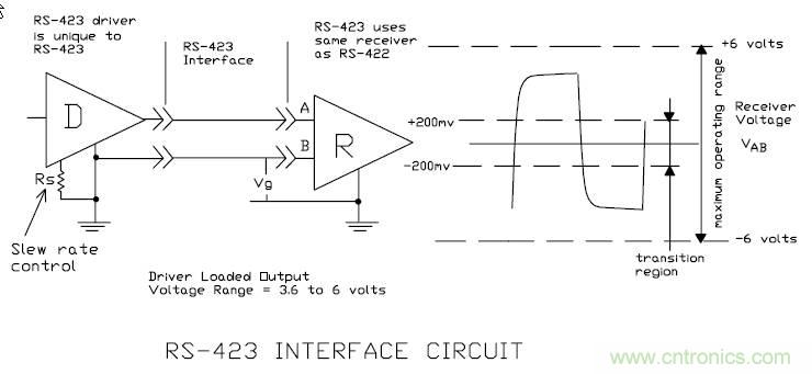 UART、RS-232、RS-422、RS-485之間有什么區(qū)別？