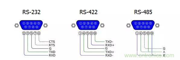 UART、RS-232、RS-422、RS-485之間有什么區(qū)別？