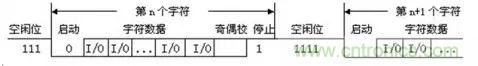 UART、RS-232、RS-422、RS-485之間有什么區(qū)別？