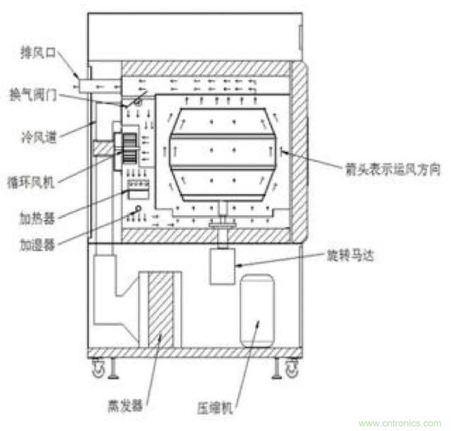 從現(xiàn)象到原理，一次搞懂電子元器件濕熱試驗