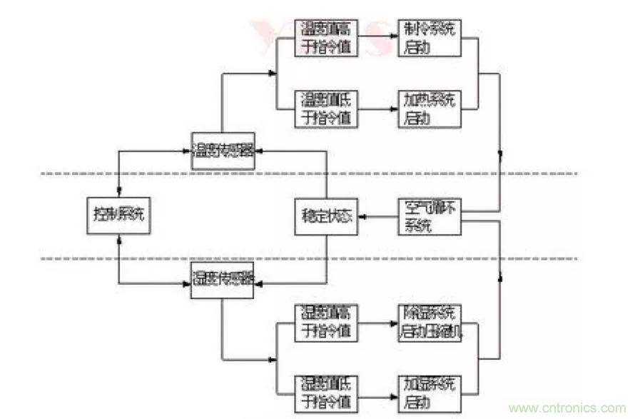 從現(xiàn)象到原理，一次搞懂電子元器件濕熱試驗