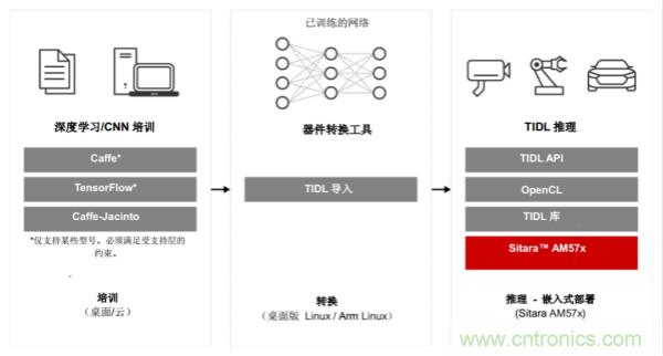 如何為微電網(wǎng)設(shè)計更智能的遠(yuǎn)程終端單元?答案在這里！