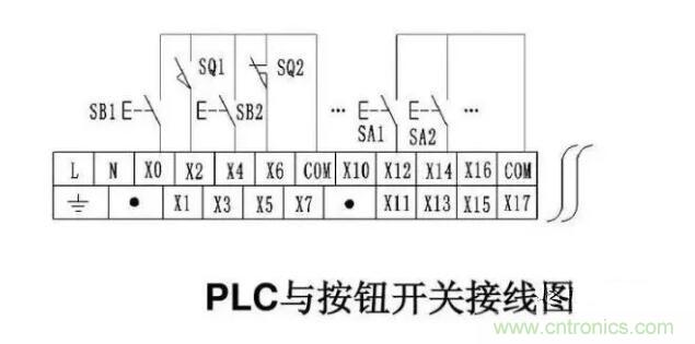 PLC輸入端和輸出端的接線問(wèn)題