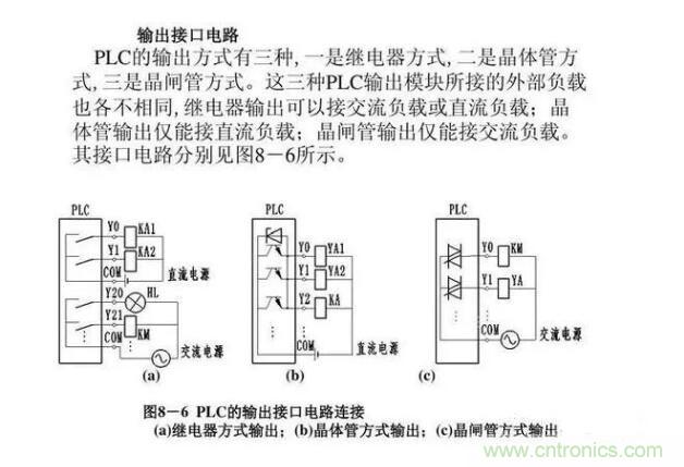 PLC輸入端和輸出端的接線問(wèn)題