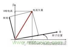 Trinamic全閉環(huán)步進驅(qū)控方案