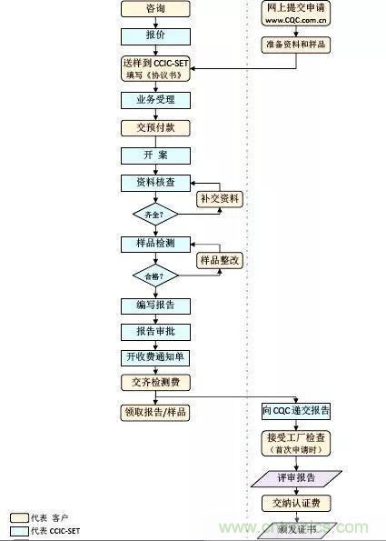 電路板上這些標(biāo)志的含義，你都知道嗎？