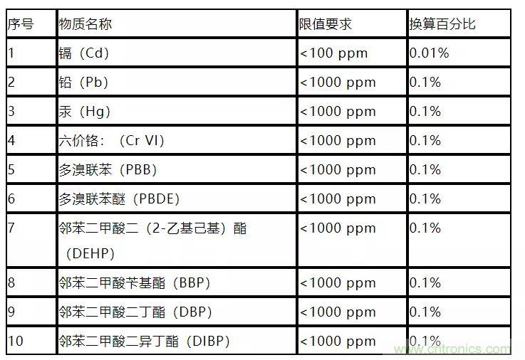 電路板上這些標(biāo)志的含義，你都知道嗎？