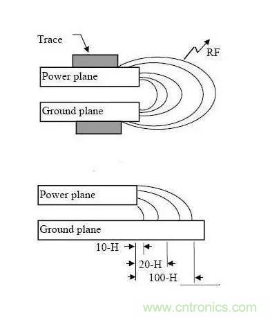 PCB設(shè)計(jì)中耳熟的3W原則、20H原則和五五原則