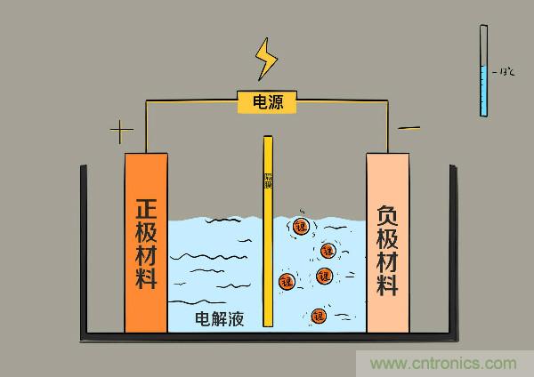 圓柱、方形、軟包，電動車電池之間的差距比你想象得大