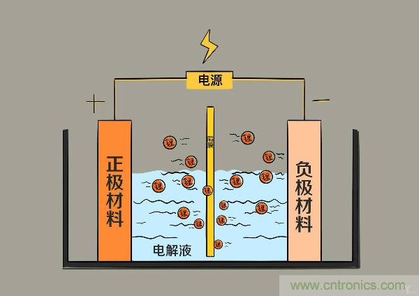 圓柱、方形、軟包，電動車電池之間的差距比你想象得大