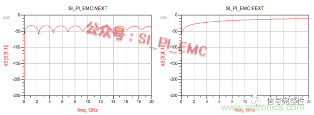 高速PCB設(shè)計(jì)時(shí)，保護(hù)地線要還是不要？