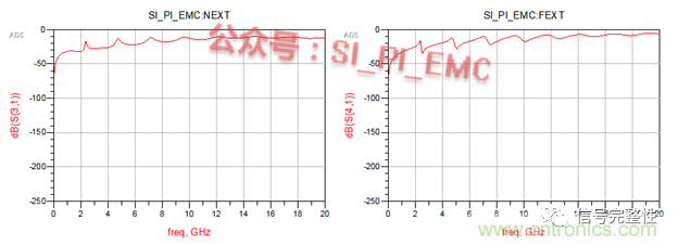 高速PCB設(shè)計(jì)時(shí)，保護(hù)地線要還是不要？