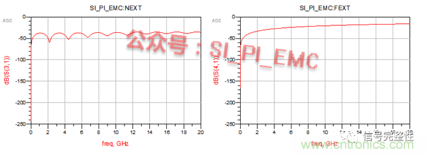 高速PCB設計時，保護地線要還是不要？