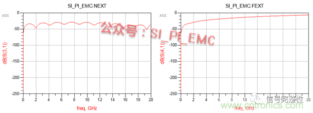 高速PCB設(shè)計(jì)時，保護(hù)地線要還是不要？