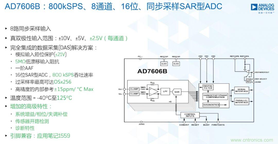 從AD7606到AD7606B，為你揭秘這款電力應用ADC的“進階”之路