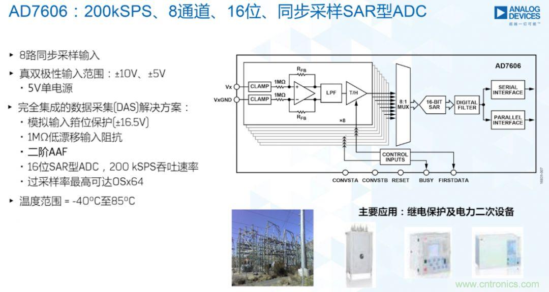 從AD7606到AD7606B，為你揭秘這款電力應用ADC的“進階”之路