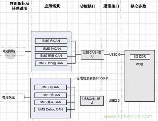 傳感器+無線通信=？發(fā)揮你的想象力！