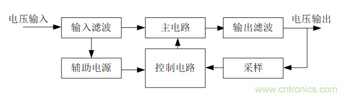 DIY一個(gè)數(shù)控開(kāi)關(guān)電源，你需要掌握這些知識(shí)