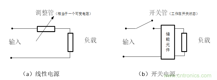 DIY一個(gè)數(shù)控開(kāi)關(guān)電源，你需要掌握這些知識(shí)