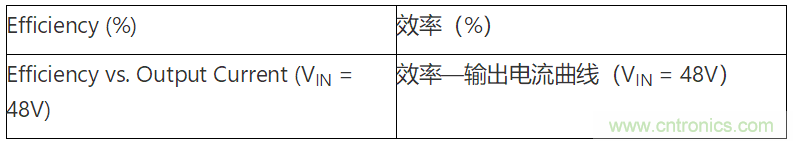 為何如今的服務(wù)器應(yīng)用都在使用54V BLDC電機(jī)？