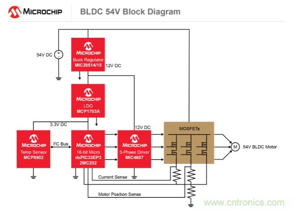 為何如今的服務(wù)器應(yīng)用都在使用54V BLDC電機(jī)？