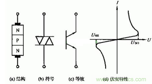 觸發(fā)二極管是什么？