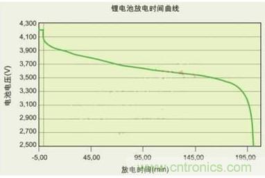 降壓、升壓、LDO，這么多電源拓?fù)湓撊绾芜x？