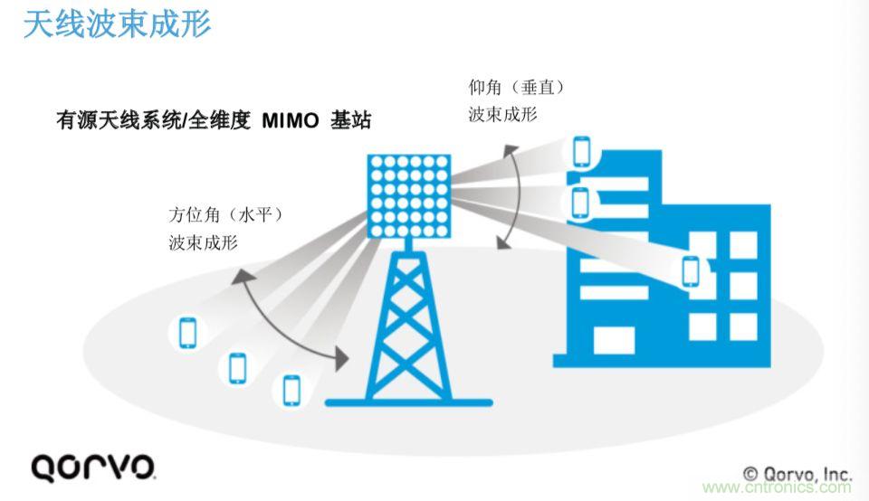 載波網(wǎng)絡(luò)將如何實現(xiàn) 5G？