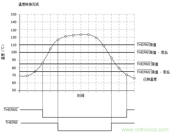 如何保障汽車信息娛樂和機(jī)群系統(tǒng)的熱安全性？