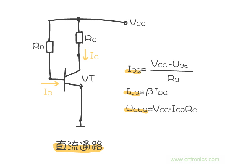 靜態(tài)工作點是什么？有什么作用？