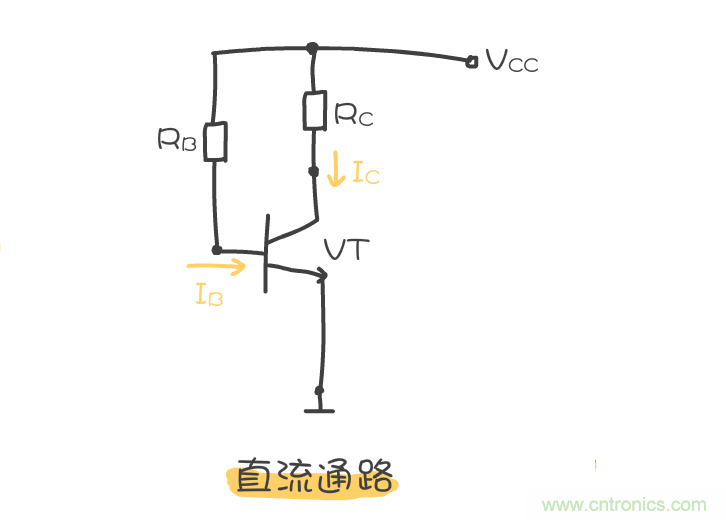 靜態(tài)工作點(diǎn)是什么？有什么作用？