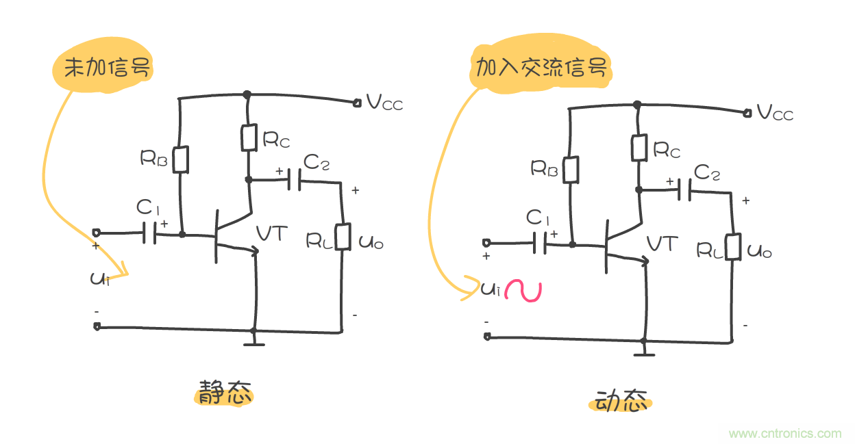 靜態(tài)工作點(diǎn)是什么？有什么作用？