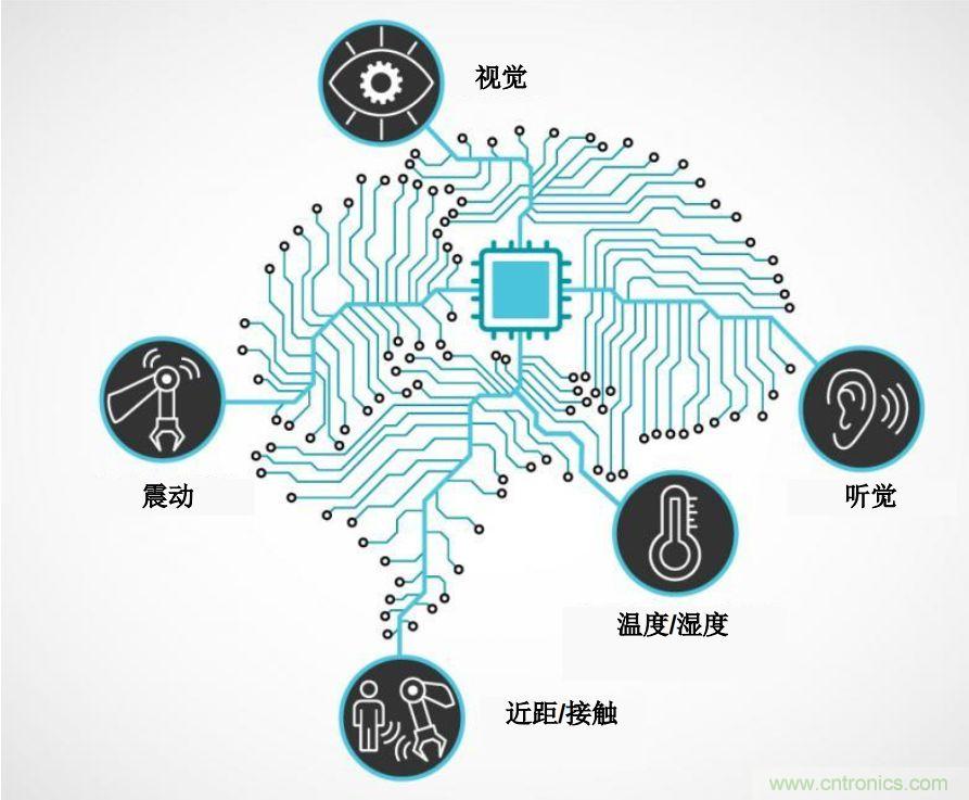 實現(xiàn)機器人的自主性？嵌入式模擬智能可以達到新高度！