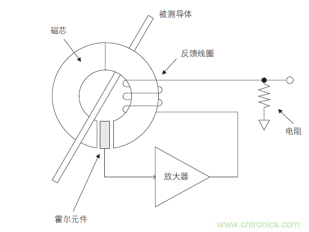 您測(cè)量電流的方法用對(duì)了嗎？