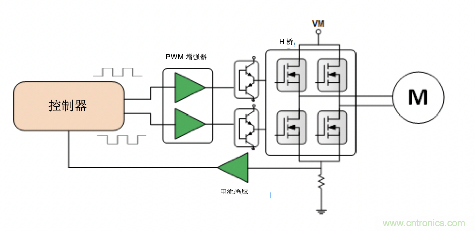 面臨掃地機器人設計挑戰(zhàn)？這六種情況可以用小型放大器搞定！