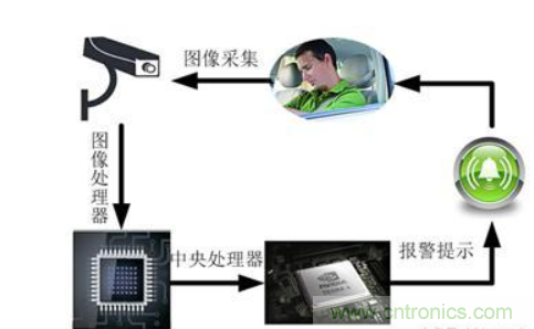 自動駕駛系統(tǒng)如何跨越LFM這道坎？