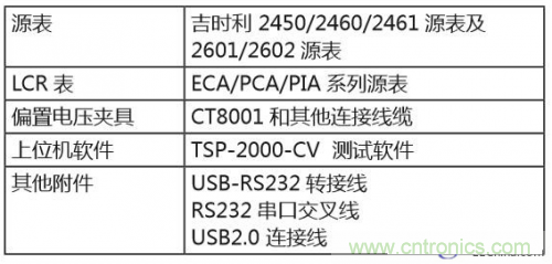 詳解半導(dǎo)體器件C-V特性測(cè)試