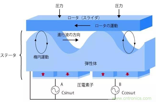 電機基礎知識：什么是馬達？