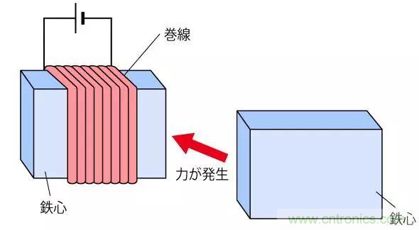 電機基礎知識：什么是馬達？