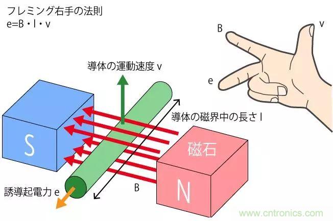 電機基礎知識：什么是馬達？