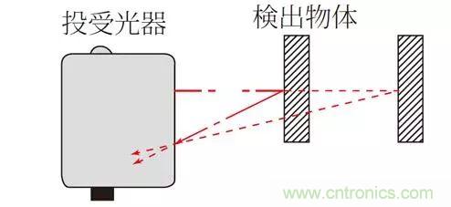 光電傳感器的七大優(yōu)點和特性