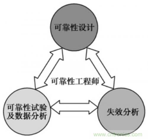 分析PCBA兩大類(lèi)故障以及PCBA 失效的解決方法