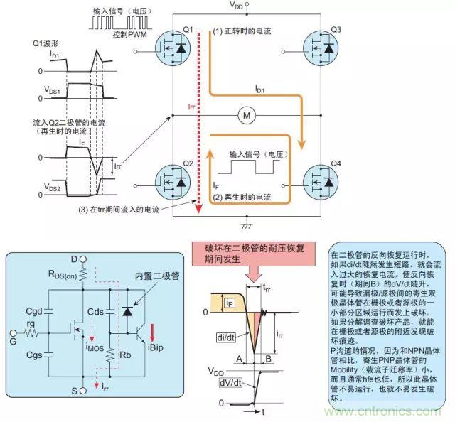 MOS管損壞之謎：雪崩壞？發(fā)熱壞？?jī)?nèi)置二極管壞？寄生振蕩損壞？電涌、靜電破壞？